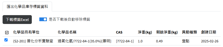 Label Export List