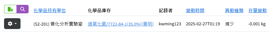 Usage List