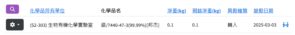 Chemimal Share List