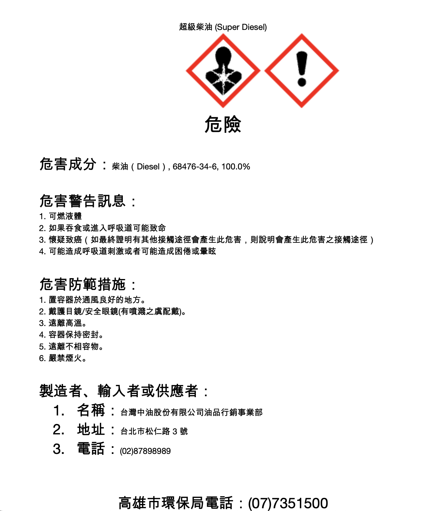 GHS Sheet