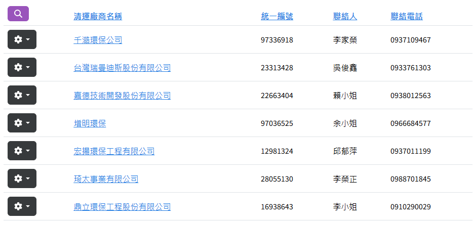 Wastes Vender List